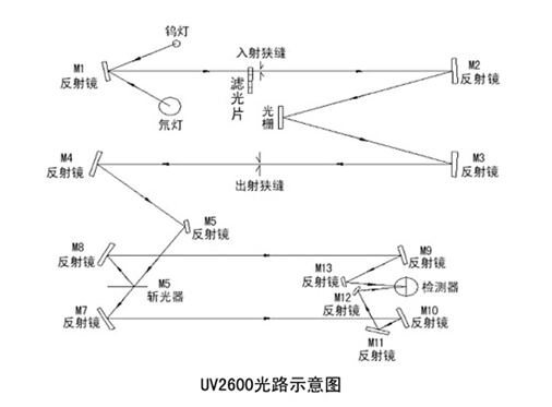 UV2600天美紫外可見分光光度計
